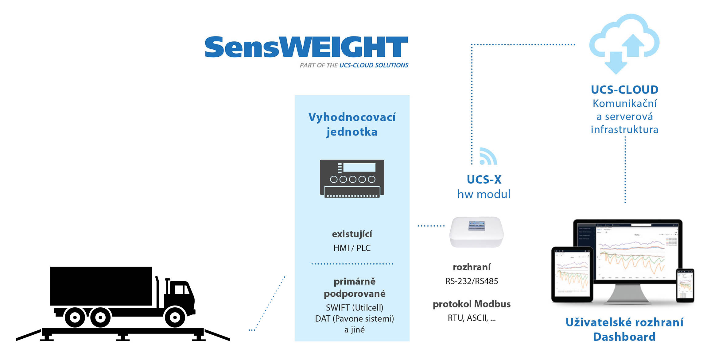 SensWEIGHT™